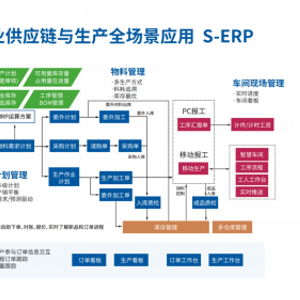 寶林云智企CEO系統3.0全新上線 以產供銷一體化，引領工貿企業數字化轉型新篇章