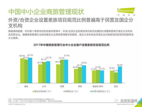 2017年中國中小企業(yè)商旅管理行業(yè)調(diào)研報(bào)告 管理模式與優(yōu)化路徑