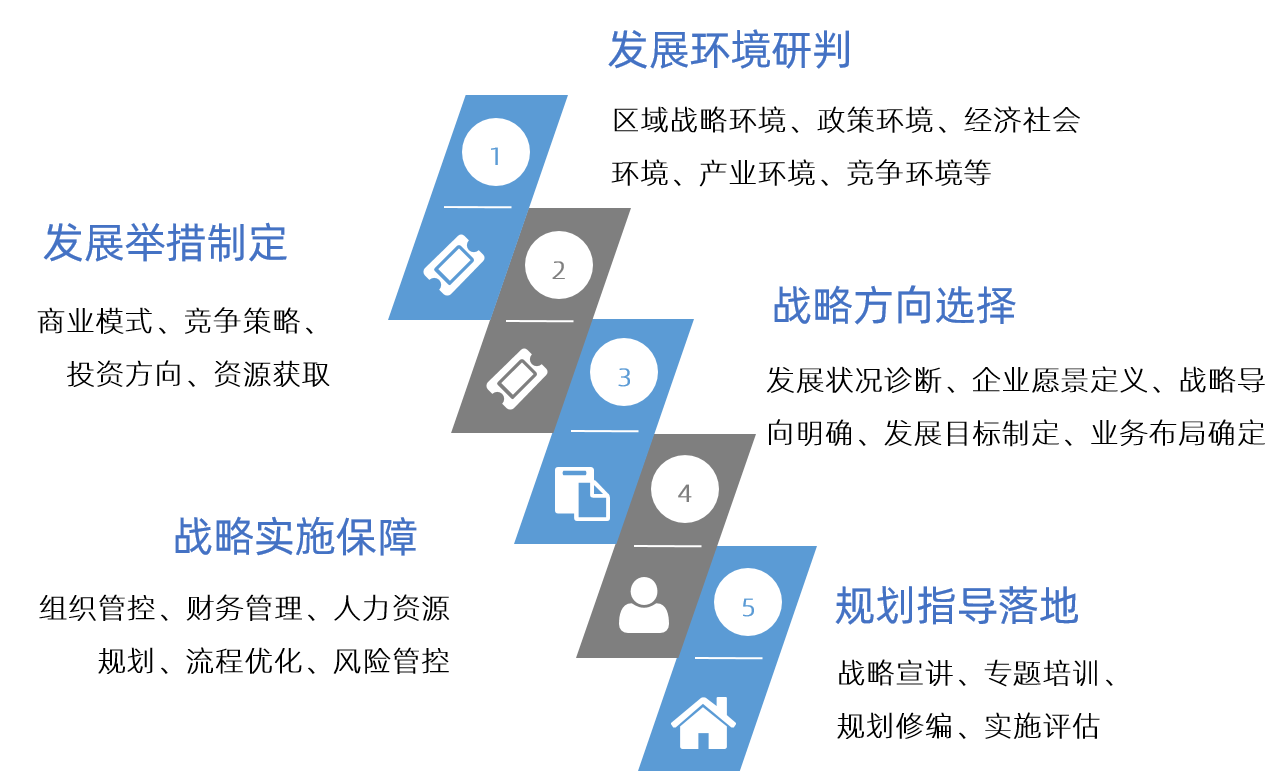 企業(yè)十四五戰(zhàn)略規(guī)劃 管理咨詢視角下的核心路徑與實(shí)踐指南